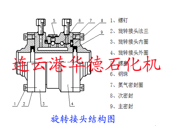 低溫鶴管