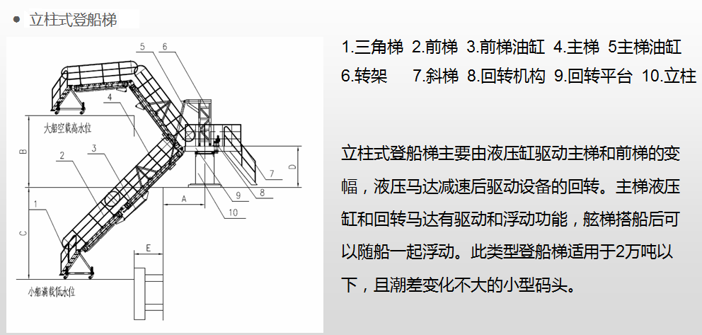 立柱式登船梯.png