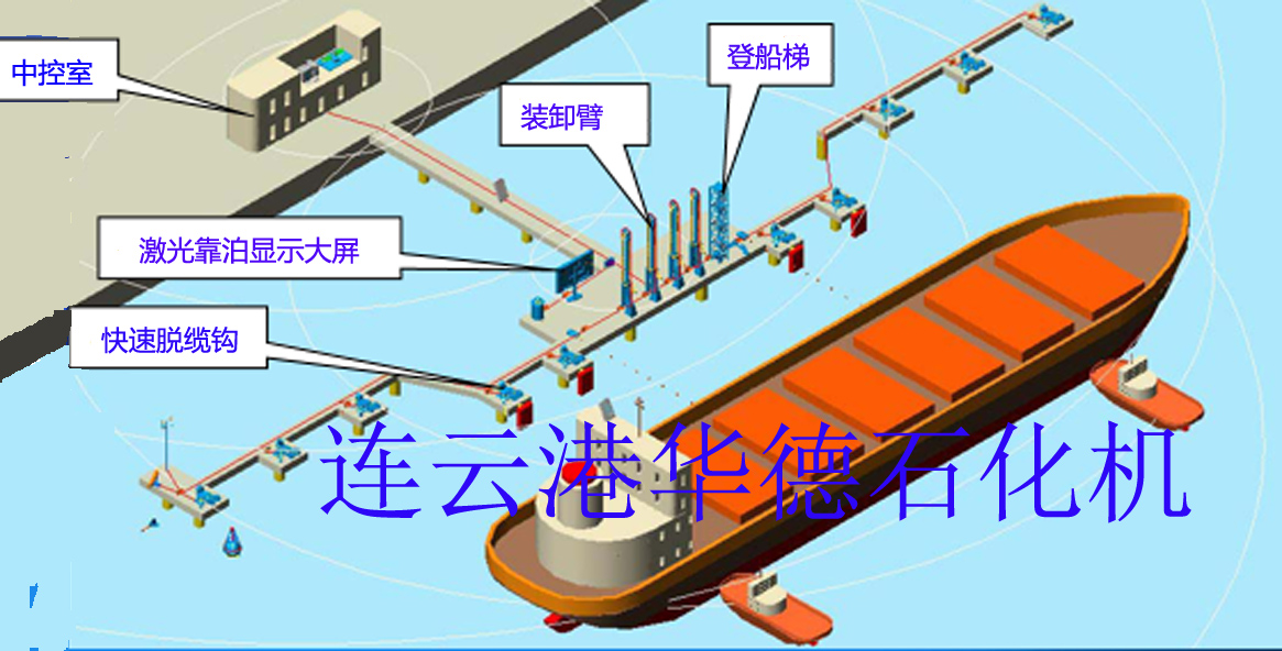 碼頭裝卸設備布置圖 復制.jpg