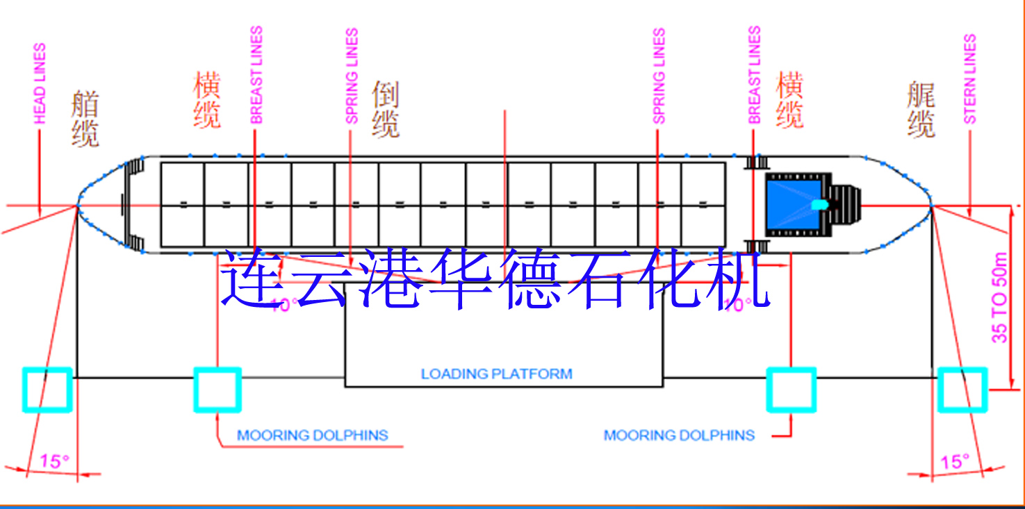 快速脫纜鉤在碼頭的一般布置情況 復制.jpg